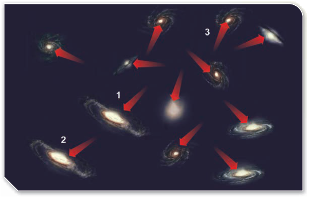 حركة المجرات حركة المجرات